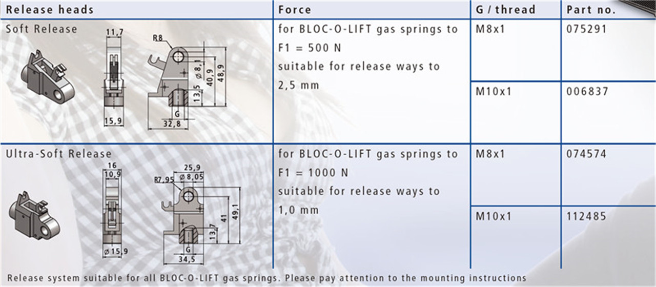 سیستم های آزادسازی مکانیکی BLOC-O-LIFT برای راحتی نهایی (7)