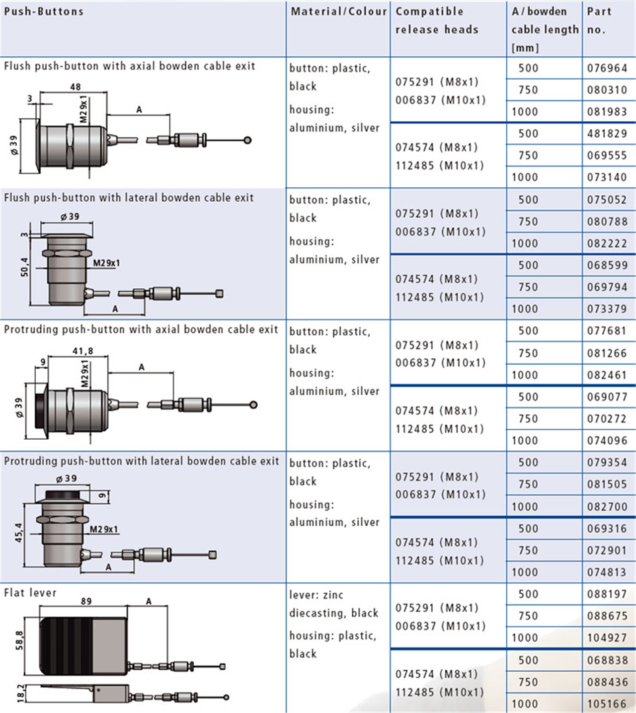 Sistemet mekanike të lëshimit BLOC-O-LIFT për komoditet të madh (8)