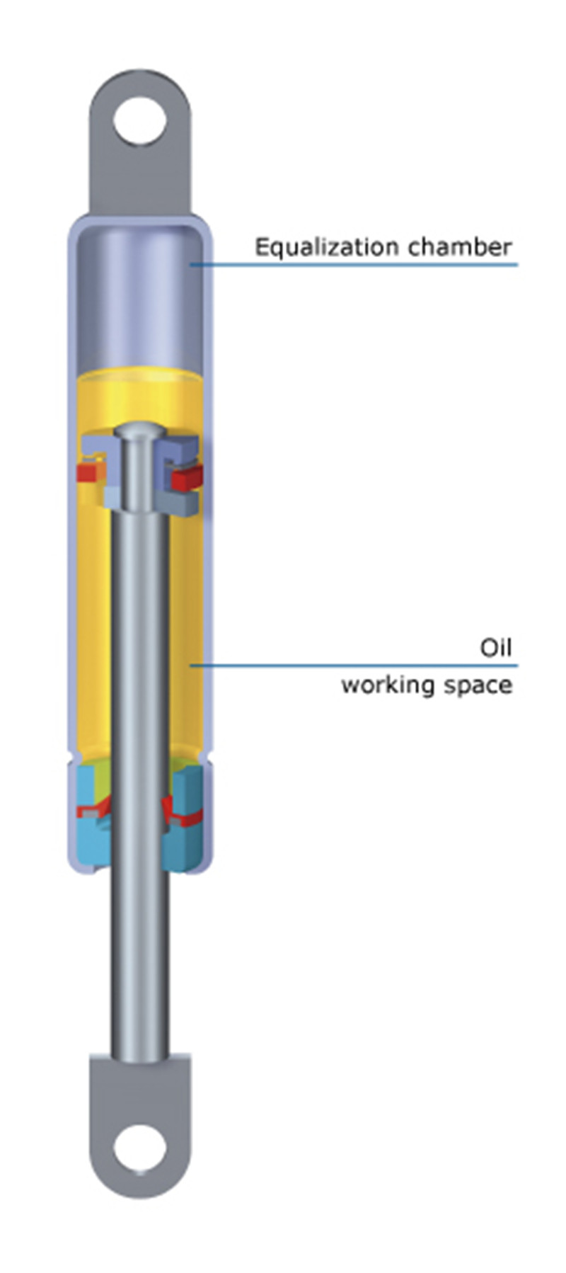 Motion Dampers and Lid Stop dampers (1)