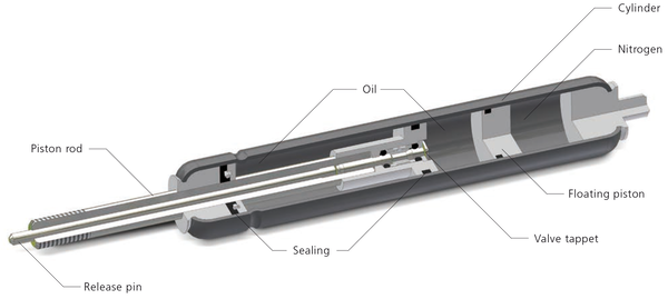 Locking Gas Strut Factory