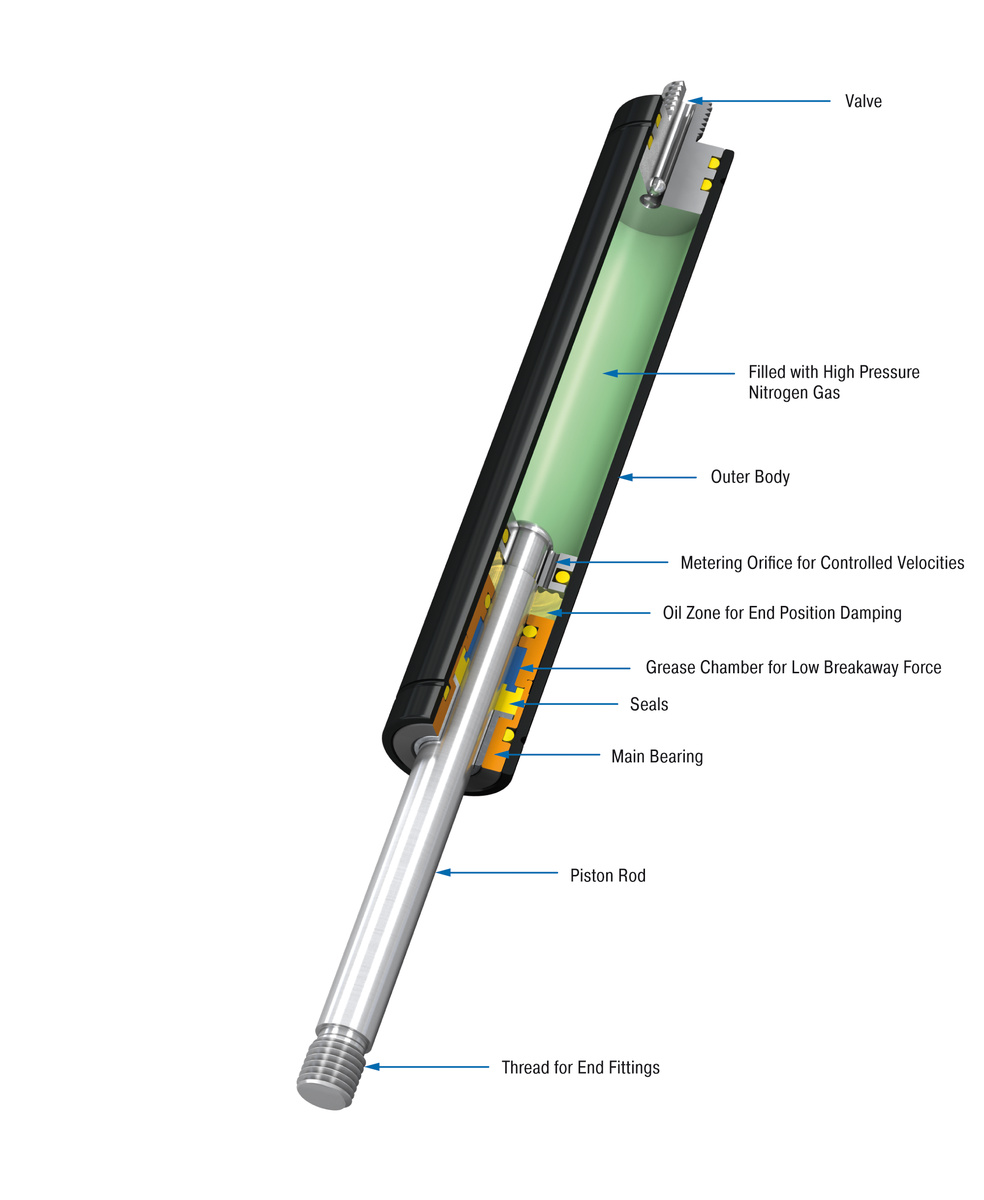 gas spring factory