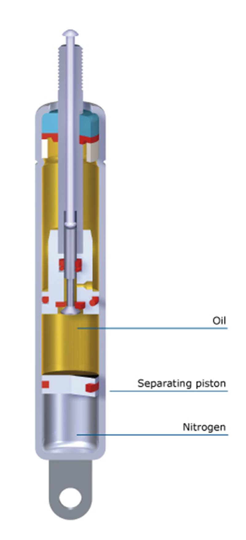 BLOC-O-LIFT with Rigid Locking in any Mounting Position