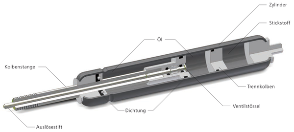 China Locking Gas Spring
