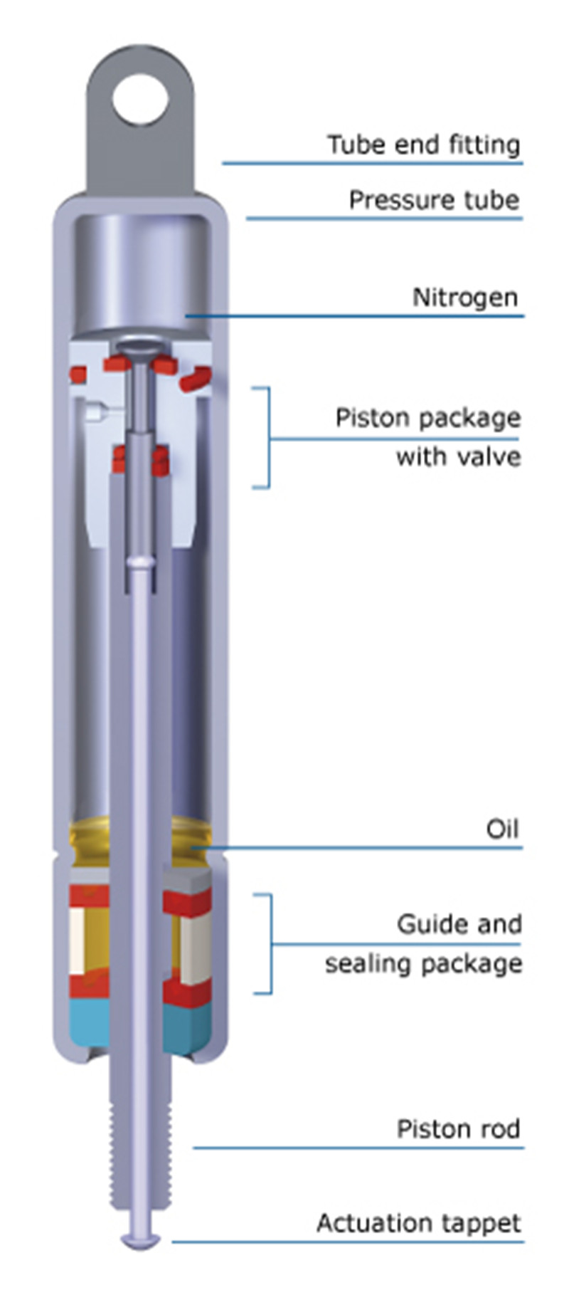 Elastic (Flexible)  BLOC-O-LIFT locking gas spring