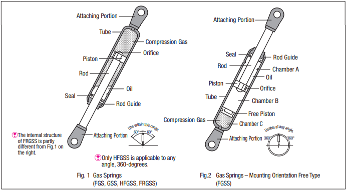 Gas Spring Strut Factory