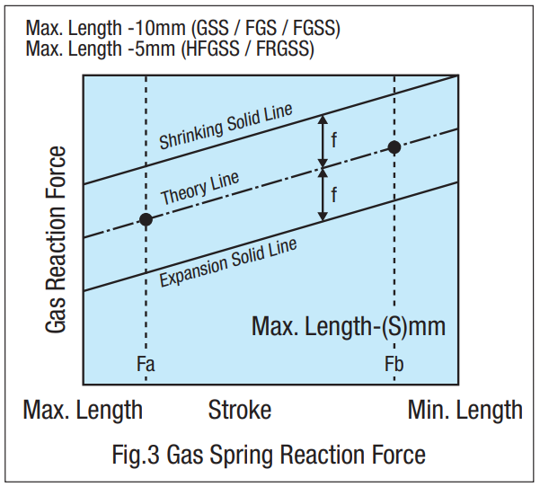 Suspa Gas Spring Supplier